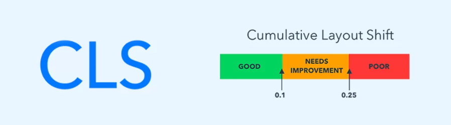 How to Fix Cumulative Layout Shift (CLS) Issues in WordPress for Improved User Experience